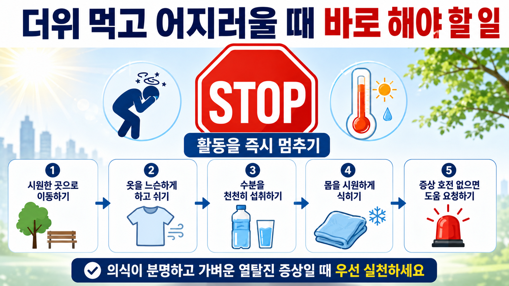 더위 먹었을때 증상, 어지러움·구토보다 먼저 봐야 할 열사병 위험 신호 - 더위 먹고 어지러울 때 바로 해야 할 일 핵심 내용을 정리한 정보형 이미지