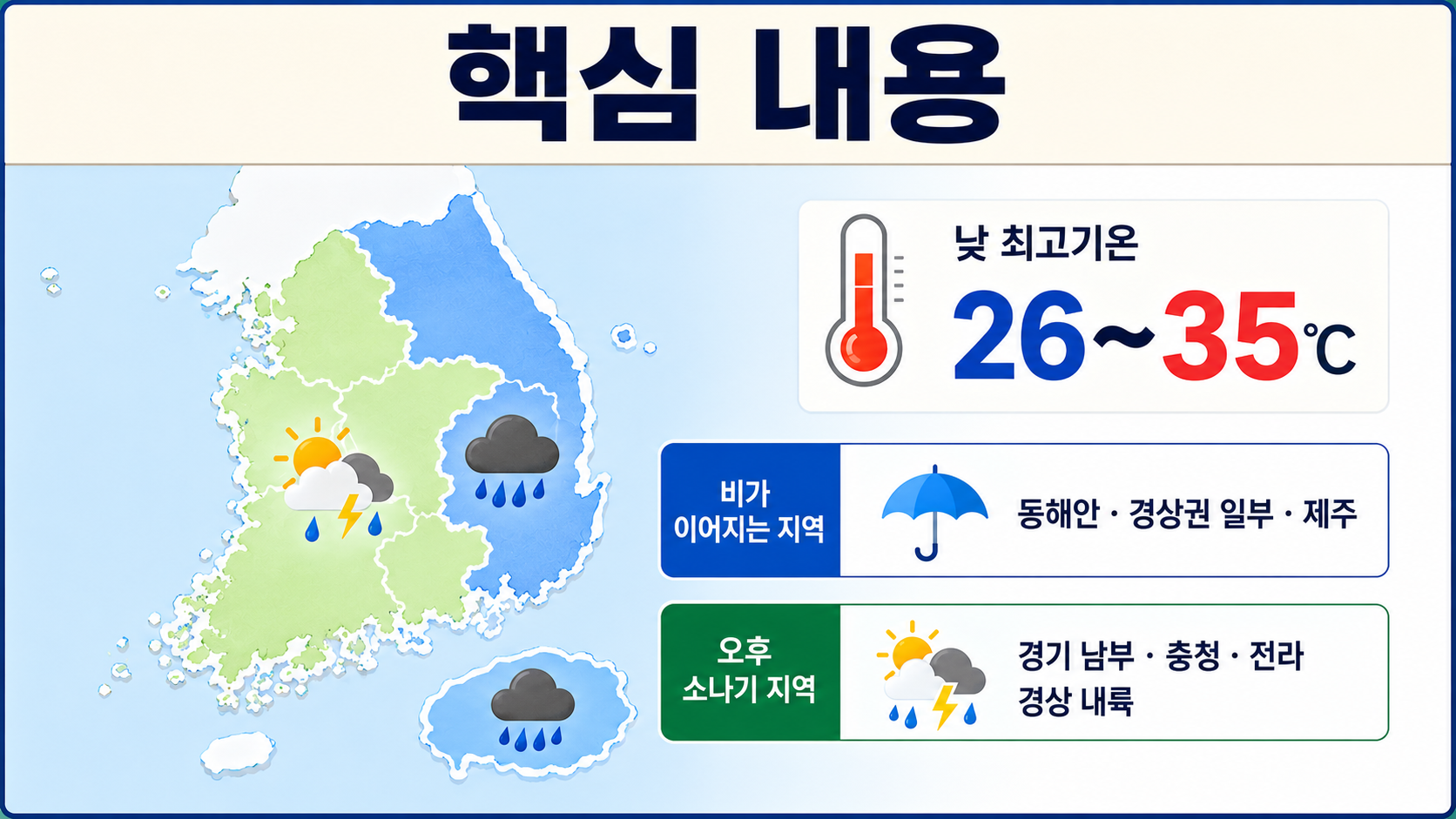 8월 9일 날씨 전국 26~35도, 동해안 비·오후 내륙 소나기 어디까지 오나 - 핵심 내용 핵심 내용을 정리한 정보형 이미지