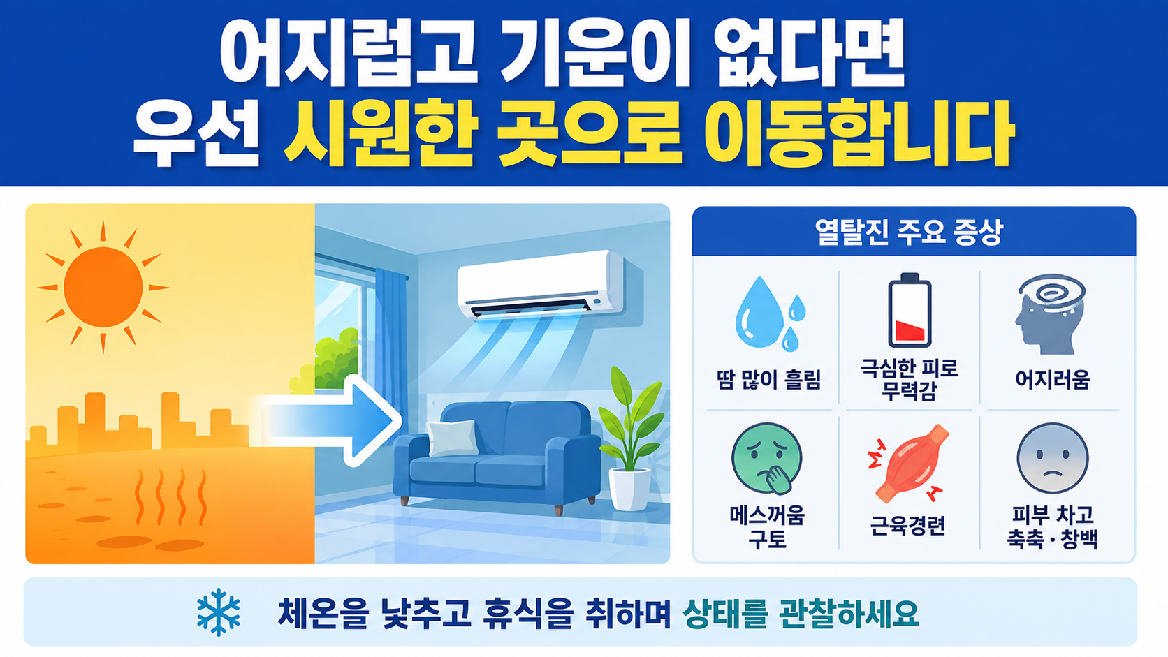 더위 먹었을때 대처법, 물보다 먼저 확인할 ‘의식 상태’와 119 기준 - 어지럽고 기운이 없다면 우선 시원한 곳으로 이동합니다 핵심 내용을 정리한 정보형 이미지
