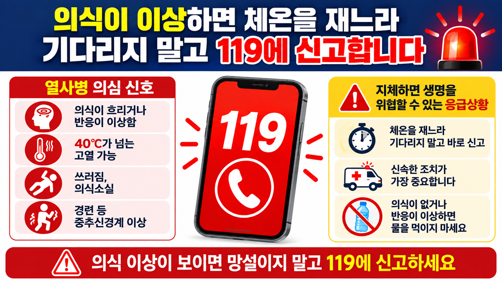 더위 먹었을때 대처법, 물보다 먼저 확인할 ‘의식 상태’와 119 기준 - 의식이 이상하면 체온을 재느라 기다리지 말고 119에 신고합니다 핵심 내용을 정리한 정보형 이미지