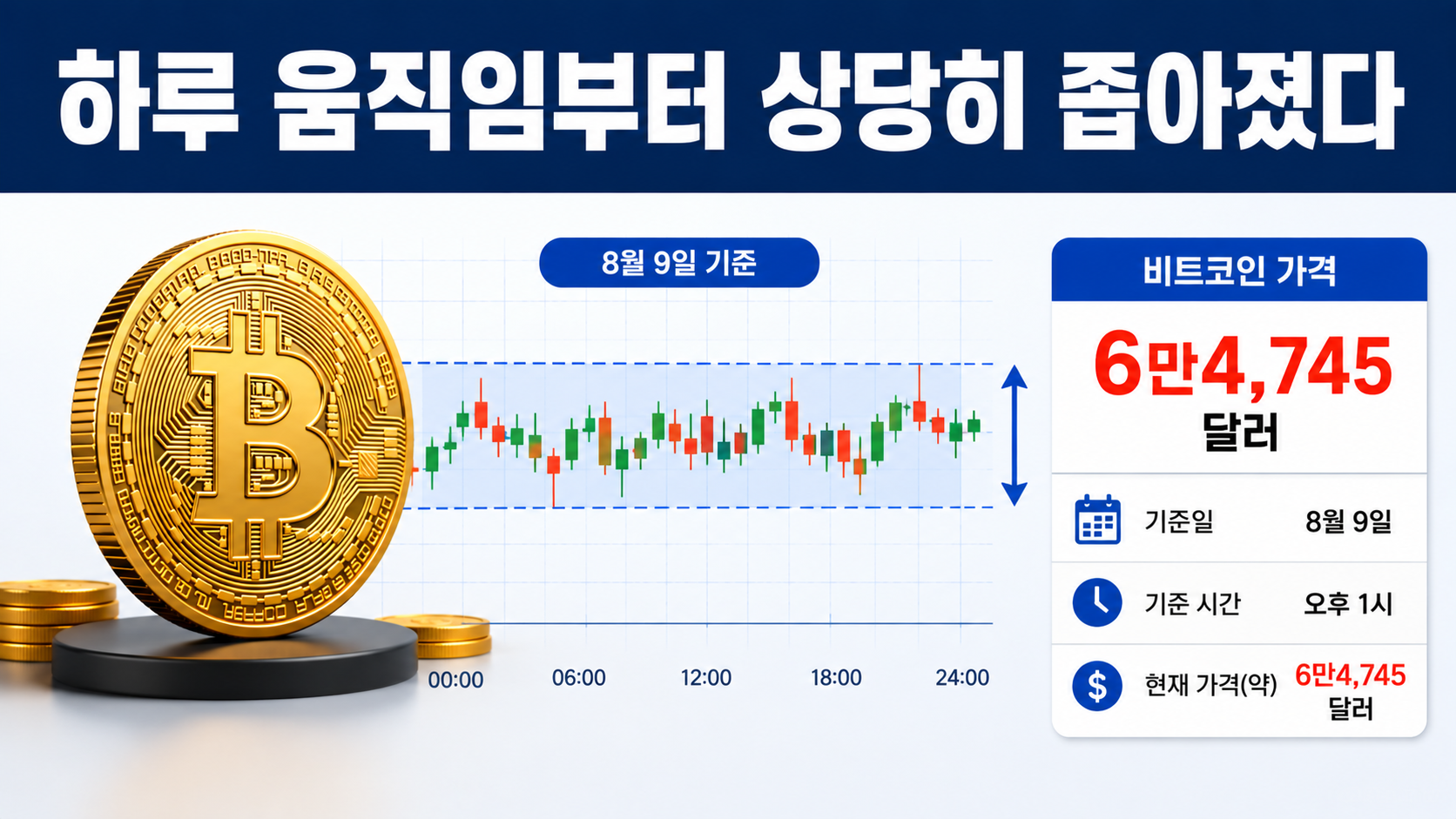 비트코인 6만4000달러대 횡보, ETF 자금 돌아와도 6만6000달러가 중요한 이유 - 하루 움직임부터 상당히 좁아졌다 핵심 내용을 정리한 정보형 이미지
