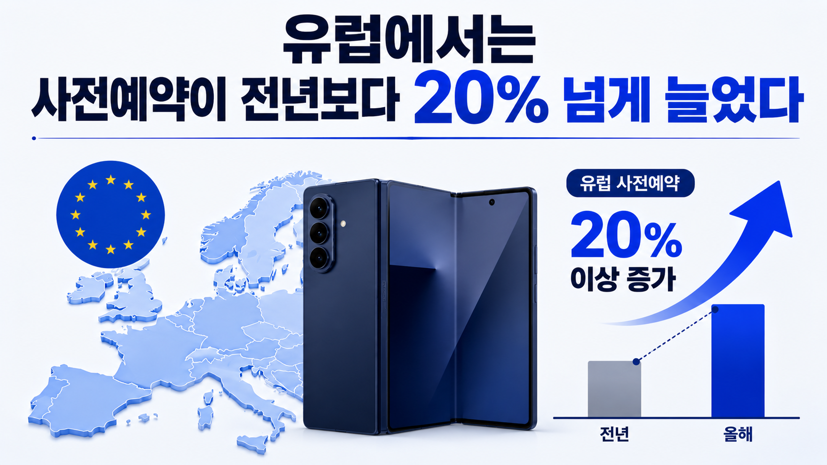 갤럭시 Z Fold8 미국 1,899달러·유럽 1,999유로, 출시 직후 반응은 어땠나 - 이번 Fold8은 화면 비율부터 달라졌다 핵심 내용을 정리한 정보형 이미지