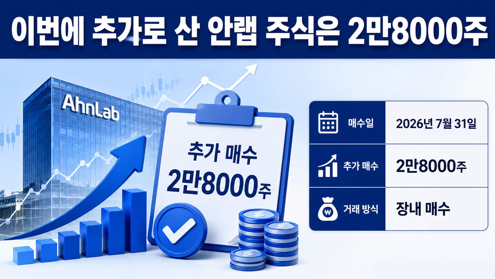 안철수 안랩 주식 한 달 새 41억원 매수, 지분 17.42%까지 늘린 이유는 - 이번에 추가로 산 안랩 주식은 2만8000주 핵심 내용을 정리한 정보형 이미지