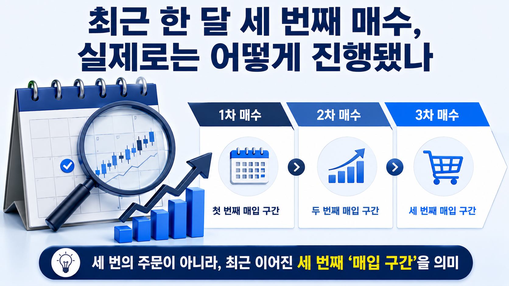 안철수 안랩 주식 한 달 새 41억원 매수, 지분 17.42%까지 늘린 이유는 - 최근 한 달 세 번째 매수, 실제로는 어떻게 진행됐나 핵심 내용을 정리한 정보형 이미지