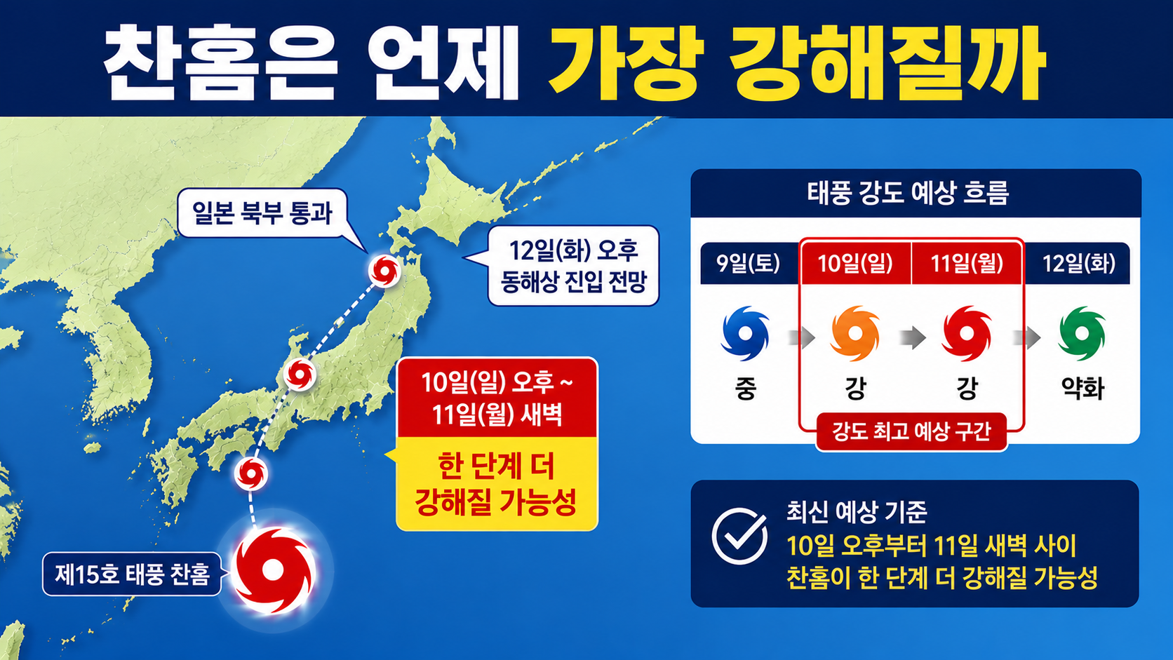 태풍 찬홈 12일 동해상 진입 전망, 일본 관통 뒤 한국 영향은 어디까지 - 정말 일본을 관통한 뒤 동해로 들어오나 핵심 내용을 정리한 정보형 이미지