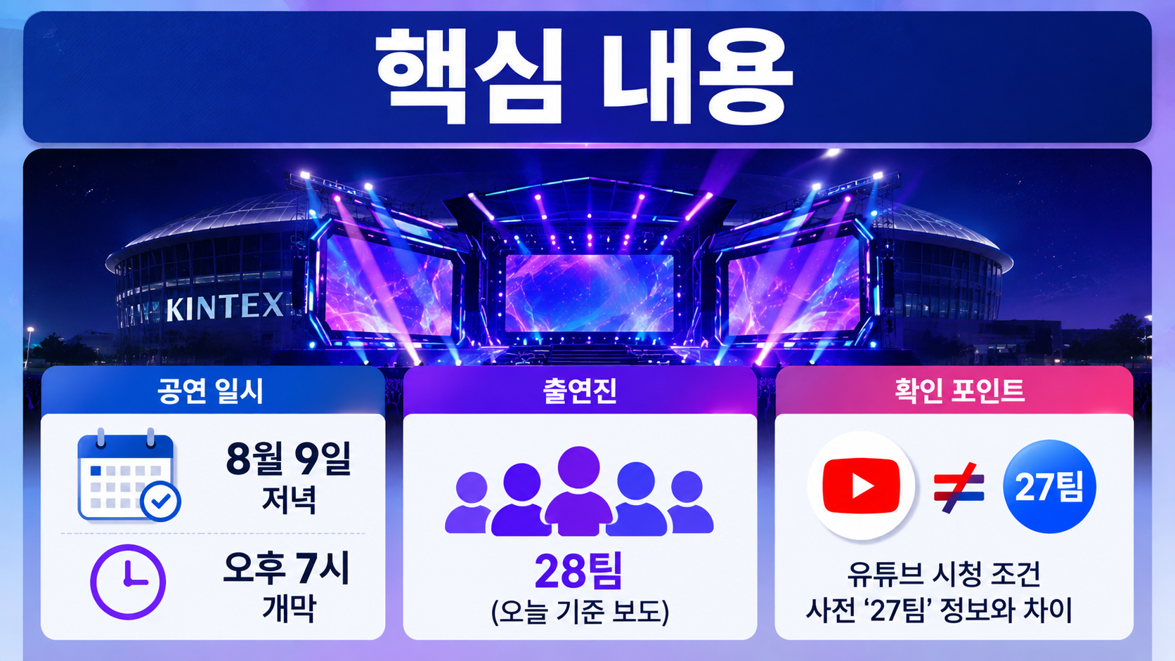2026 SBS 가요대전 SUMMER 오후 7시 개막, 28팀 라인업·생중계에서 달라진 점 - 핵심 내용 핵심 내용을 정리한 정보형 이미지