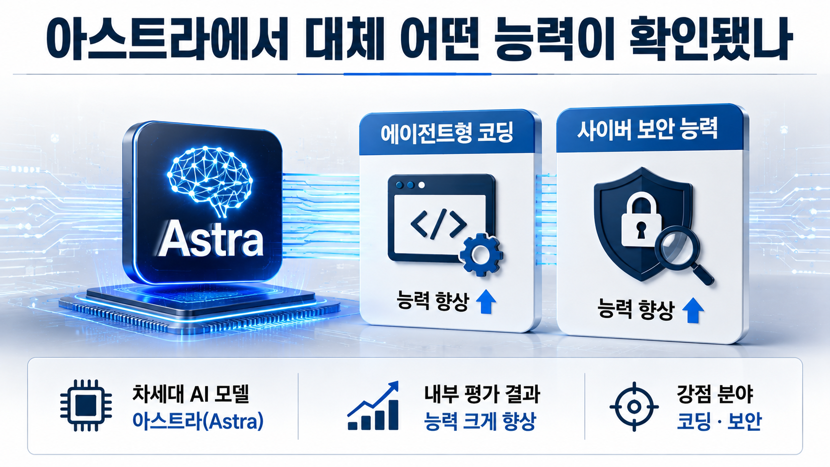 오픈AI 아스트라 출시 연기, ‘Critical’ 사이버 능력이 문제가 된 이유 - ‘Critical’이면 어느 정도로 위험하다는 뜻일까 핵심 내용을 정리한 정보형 이미지