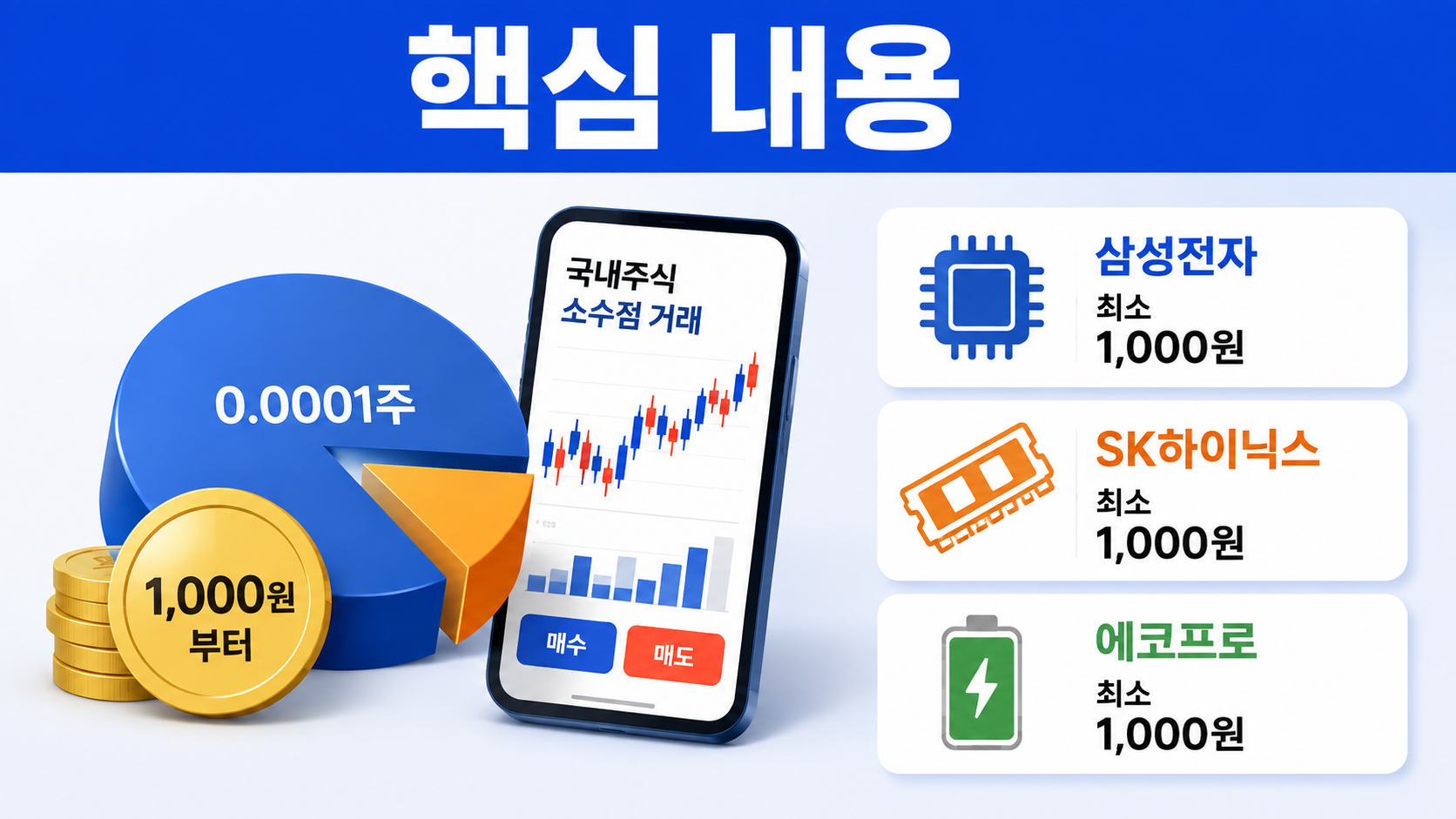 카카오페이증권 국내주식 소수점 거래 시작, 삼성전자·SK하이닉스 1000원부터 산다 - 핵심 내용 핵심 내용을 정리한 정보형 이미지