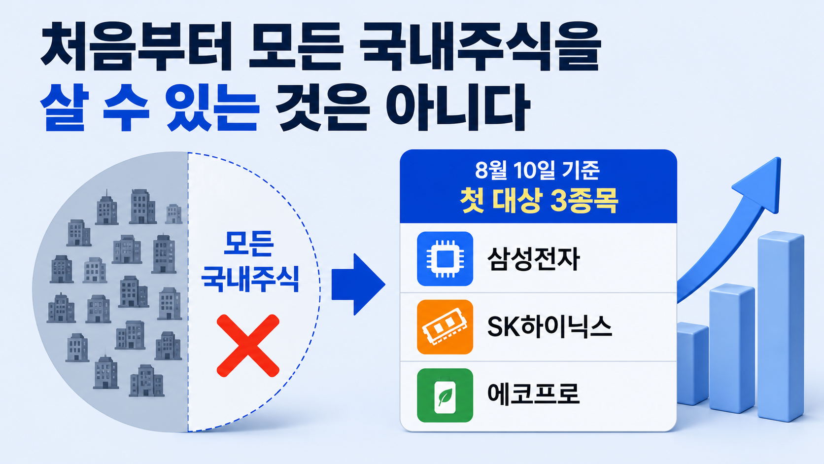 카카오페이증권 국내주식 소수점 거래 시작, 삼성전자·SK하이닉스 1000원부터 산다 - 처음부터 모든 국내주식을 살 수 있는 것은 아니다 핵심 내용을 정리한 정보형 이미지