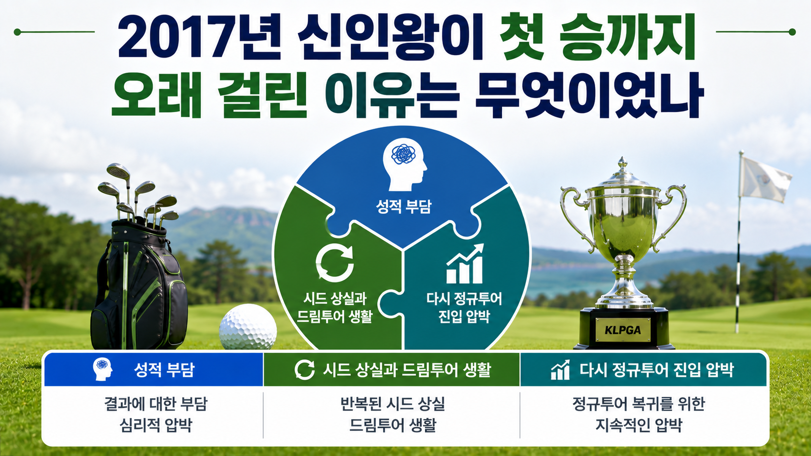 장은수 KLPGA 첫 우승 14언더파, 187번째 도전에서 달라진 것은 - 2017년 신인왕이 첫 승까지 오래 걸린 이유는 무엇이었나 핵심 내용을 정리한 정보형 이미지