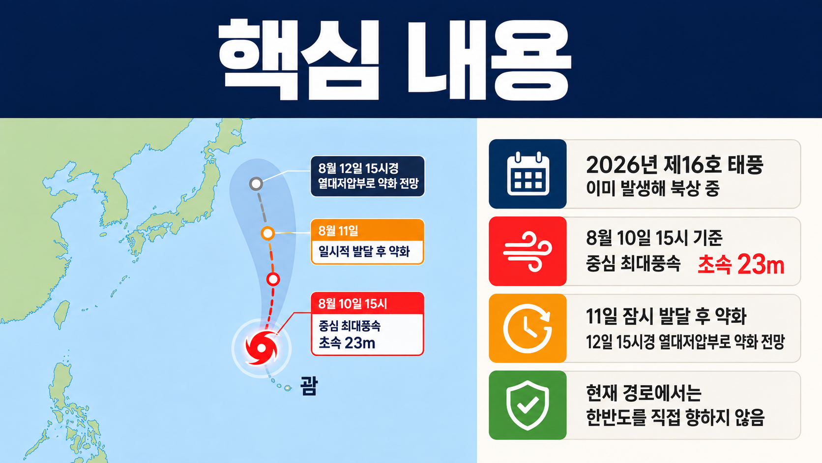 16호 태풍 페이러우 북상, 12일 열대저압부 약화 전망…한국 영향은 - 핵심 내용 핵심 내용을 정리한 정보형 이미지