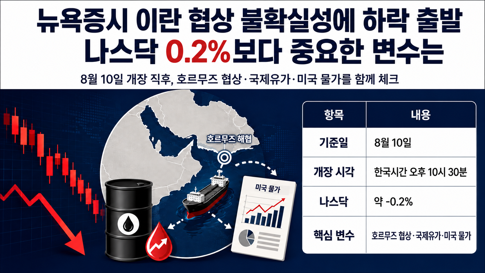 뉴욕증시 이란 협상 불확실성에 하락 출발, 나스닥 0.2%보다 중요한 변수는 - 핵심 내용 핵심 내용을 정리한 정보형 이미지