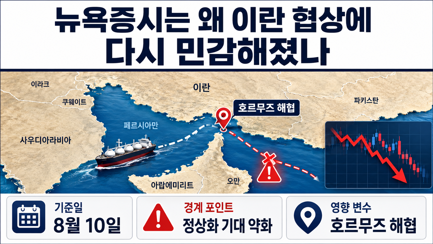 뉴욕증시 이란 협상 불확실성에 하락 출발, 나스닥 0.2%보다 중요한 변수는 - 나스닥 0.2% 하락을 큰 악재로 봐야 할까 핵심 내용을 정리한 정보형 이미지