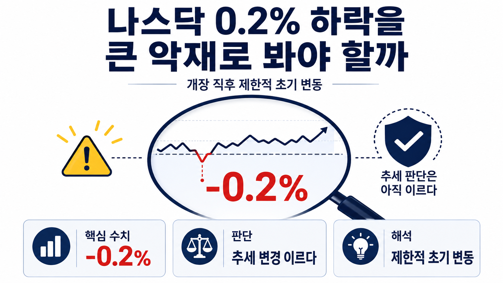 뉴욕증시 이란 협상 불확실성에 하락 출발, 나스닥 0.2%보다 중요한 변수는 - 호르무즈 해협 문제가 왜 기술주까지 움직이나 핵심 내용을 정리한 정보형 이미지