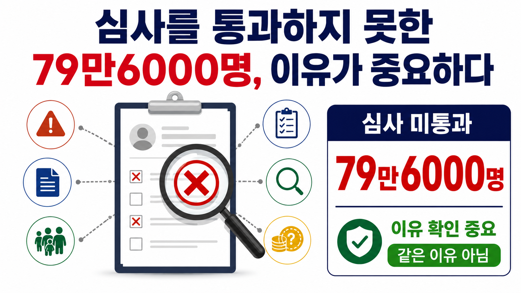청년미래적금 138만5000명 가입, 9월 추가 모집 때 다시 신청할 수 있나 - 심사를 통과하지 못한 79만6000명, 이유가 중요하다 핵심 내용을 정리한 정보형 이미지