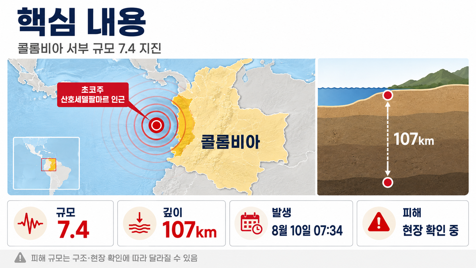 콜롬비아 규모 7.4 지진 발생, 깊이 107km인데 피해가 커진 이유 - 핵심 내용 핵심 내용을 정리한 정보형 이미지