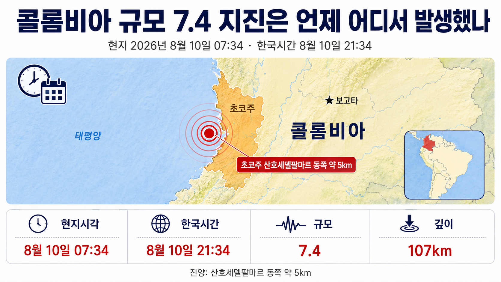 콜롬비아 규모 7.4 지진 발생, 깊이 107km인데 피해가 커진 이유 - 콜롬비아 규모 7.4 지진은 언제 어디서 발생했나 핵심 내용을 정리한 정보형 이미지