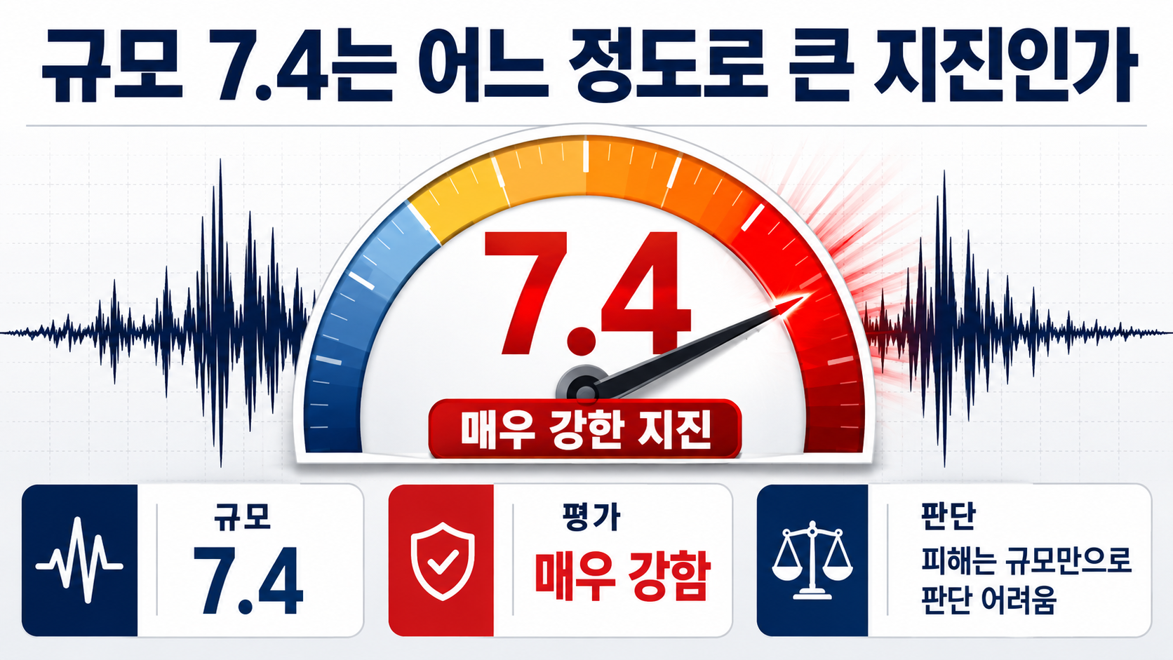 콜롬비아 규모 7.4 지진 발생, 깊이 107km인데 피해가 커진 이유 - 진원 깊이가 107km인데 왜 넓은 지역에서 느껴졌나 핵심 내용을 정리한 정보형 이미지