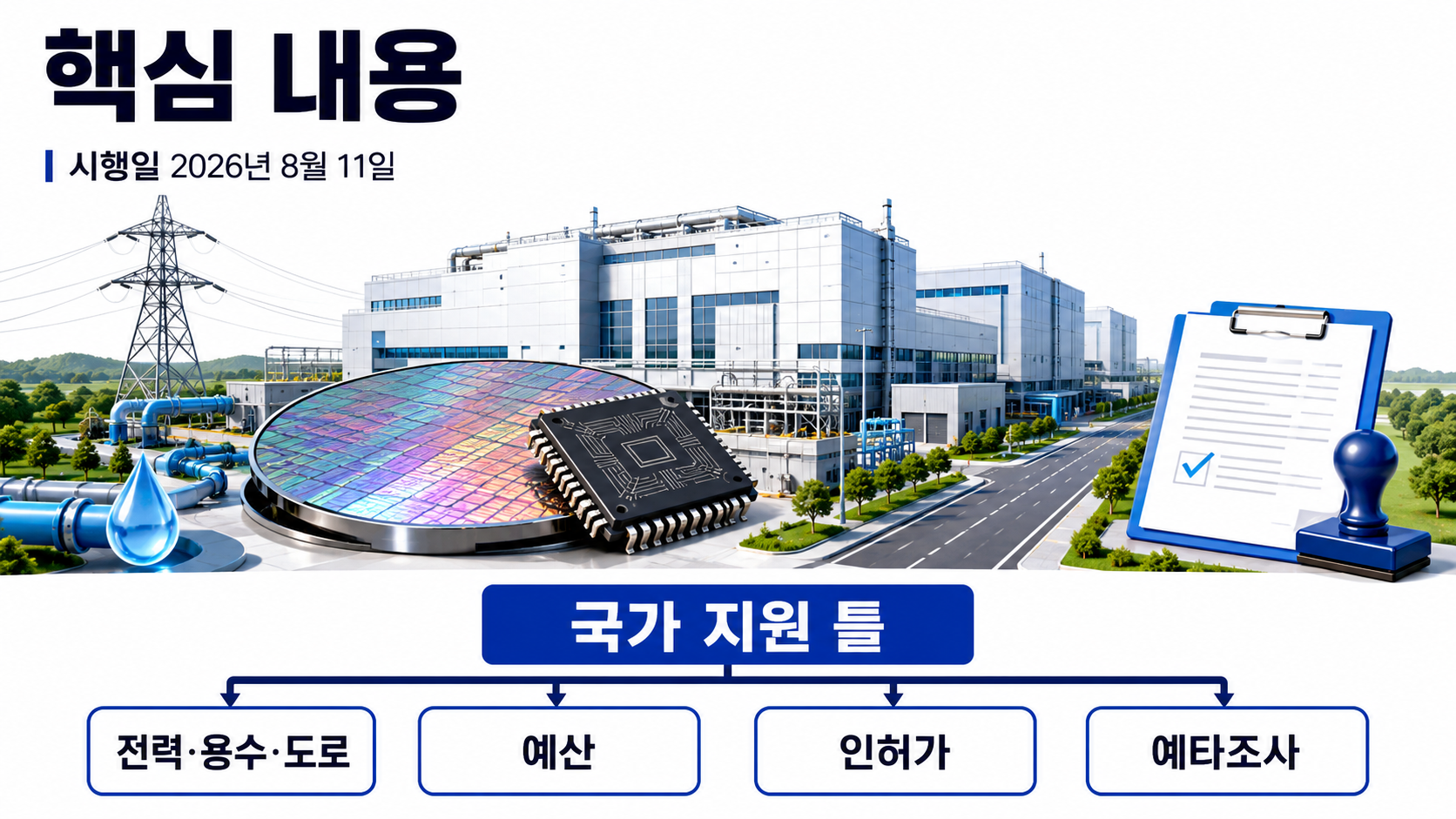 반도체 특별법 8월 11일 시행, 인프라 지원은 커지고 주 52시간 특례는 빠졌다 - 핵심 내용 핵심 내용을 정리한 정보형 이미지