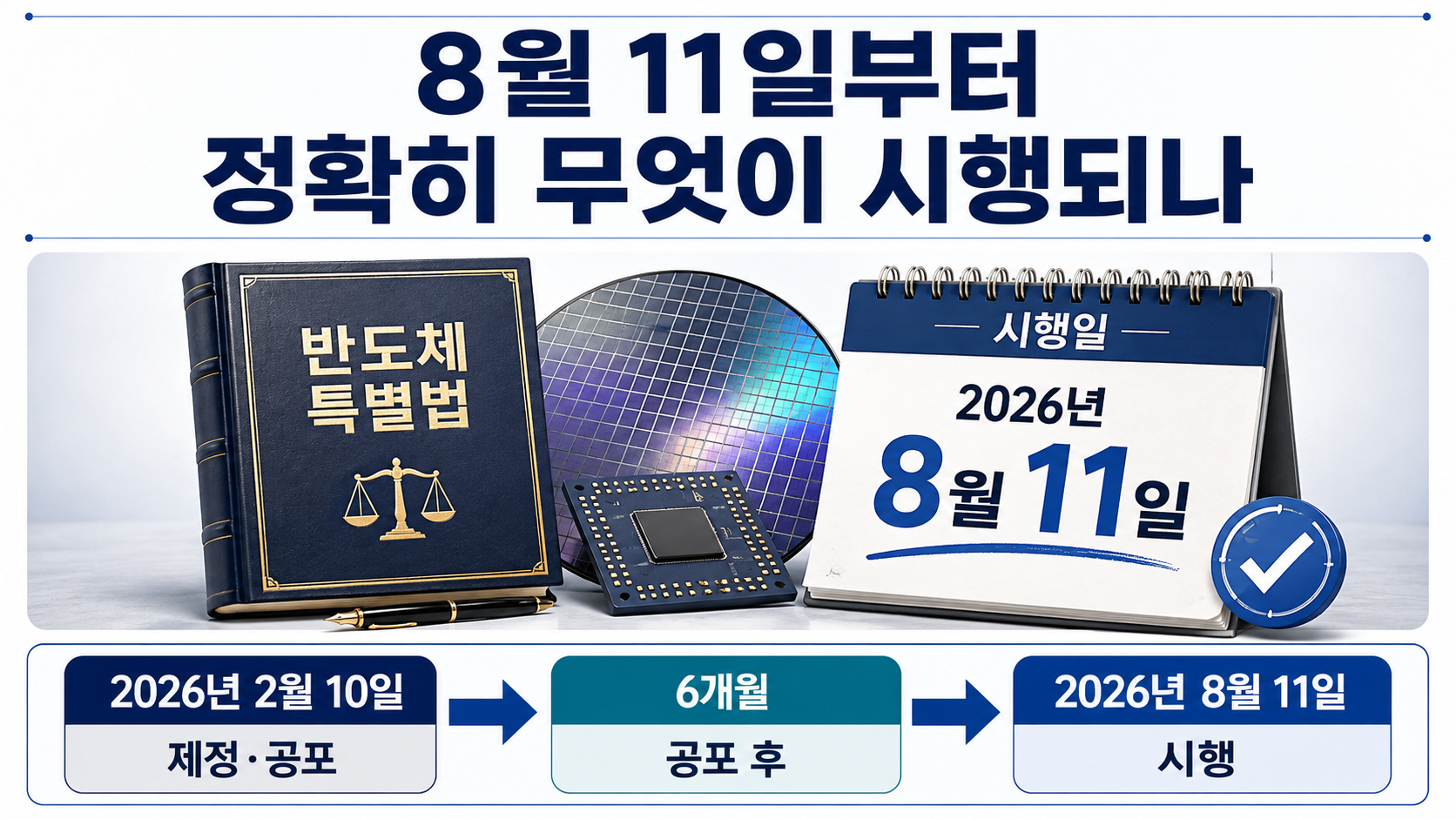 반도체 특별법 8월 11일 시행, 인프라 지원은 커지고 주 52시간 특례는 빠졌다 - 8월 11일부터 정확히 무엇이 시행되나 핵심 내용을 정리한 정보형 이미지