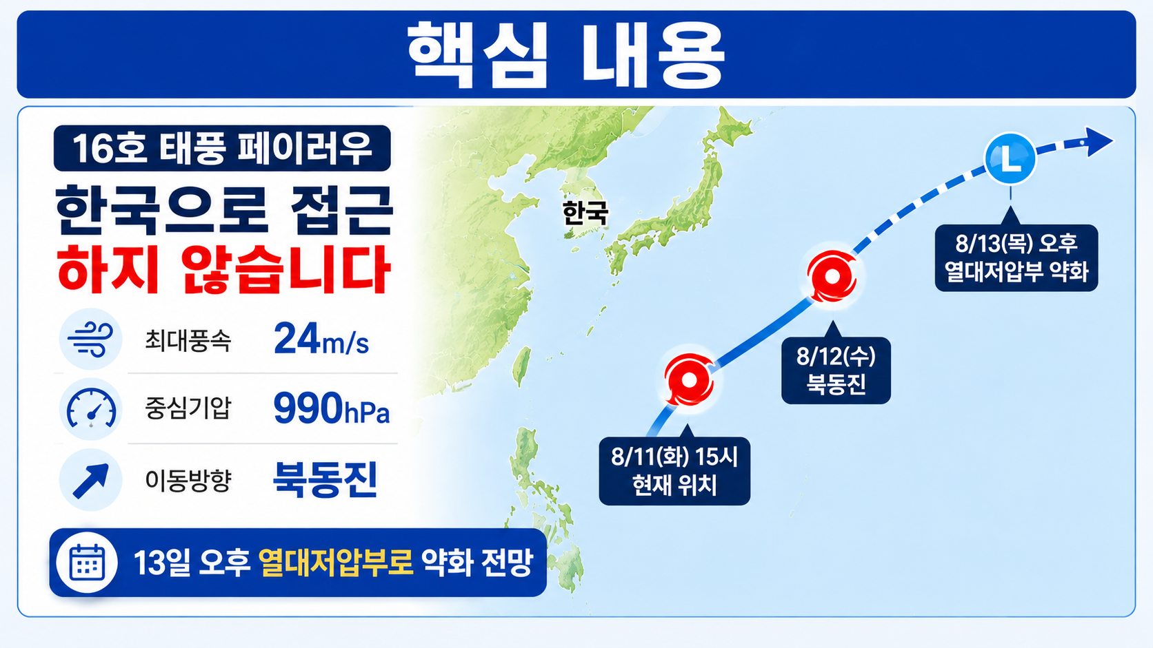16호 태풍 페이러우 예상경로, 한국과 멀어지며 48시간 안에 약화 전망 - 핵심 내용 핵심 내용을 정리한 정보형 이미지