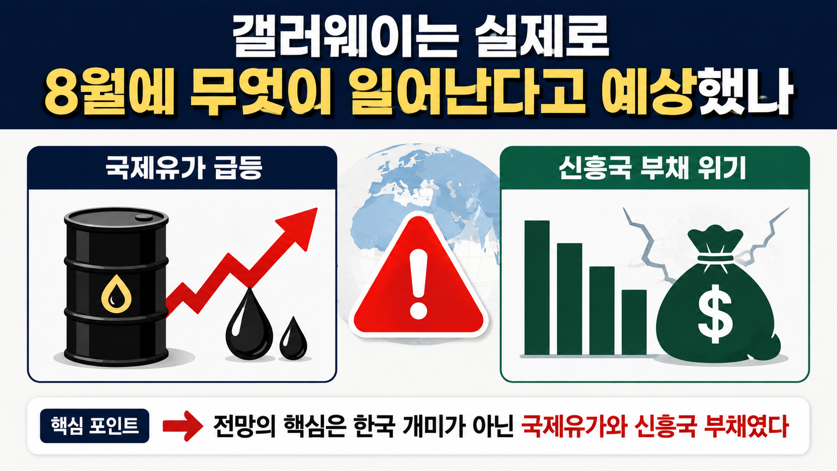 스콧 갤러웨이 8월 폭락 전망, 코스피는 무너졌지만 S&P500은 달랐다 - 갤러웨이는 실제로 8월에 무엇이 일어난다고 예상했나 핵심 내용을 정리한 정보형 이미지