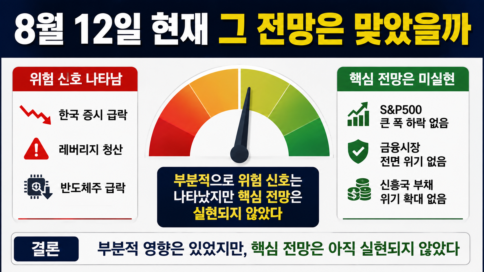 스콧 갤러웨이 8월 폭락 전망, 코스피는 무너졌지만 S&P500은 달랐다 - 8월 12일 현재 그 전망은 맞았을까 핵심 내용을 정리한 정보형 이미지