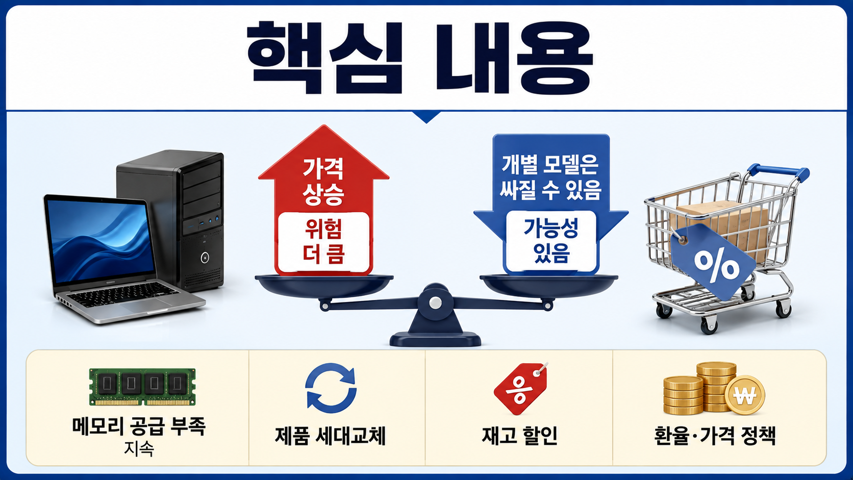 칩플레이션에 노트북·PC 가격 상승, 2026년 최대 40% 전망은 무슨 뜻일까 - 핵심 내용 핵심 내용을 정리한 정보형 이미지