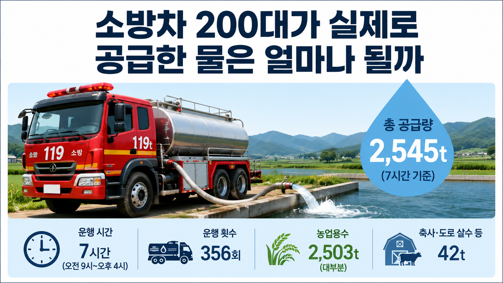 경남 가뭄 국가소방동원령, 소방차 200대 투입될 만큼 얼마나 심각한가 - 소방차 200대가 실제로 공급한 물은 얼마나 될까 핵심 내용을 정리한 정보형 이미지
