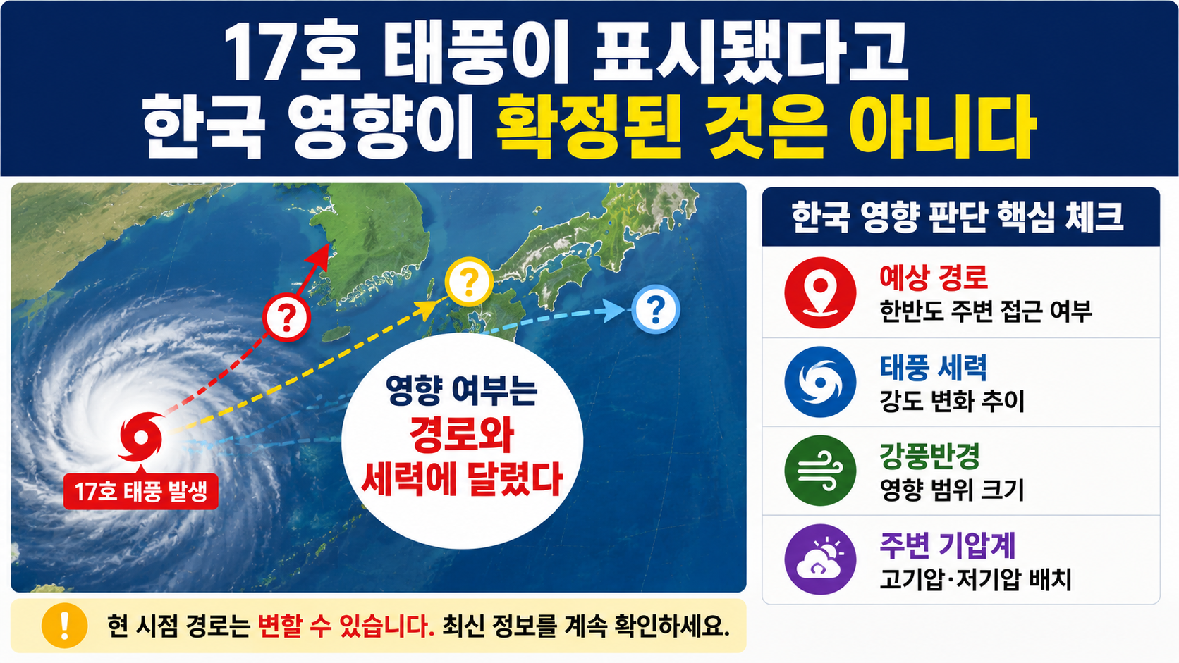 17호 태풍 낭카 확인, 한국 영향은 ‘발생’보다 경로를 봐야 하는 이유 - 17호 태풍이 표시됐다고 한국 영향이 확정된 것은 아니다 핵심 내용을 정리한 정보형 이미지