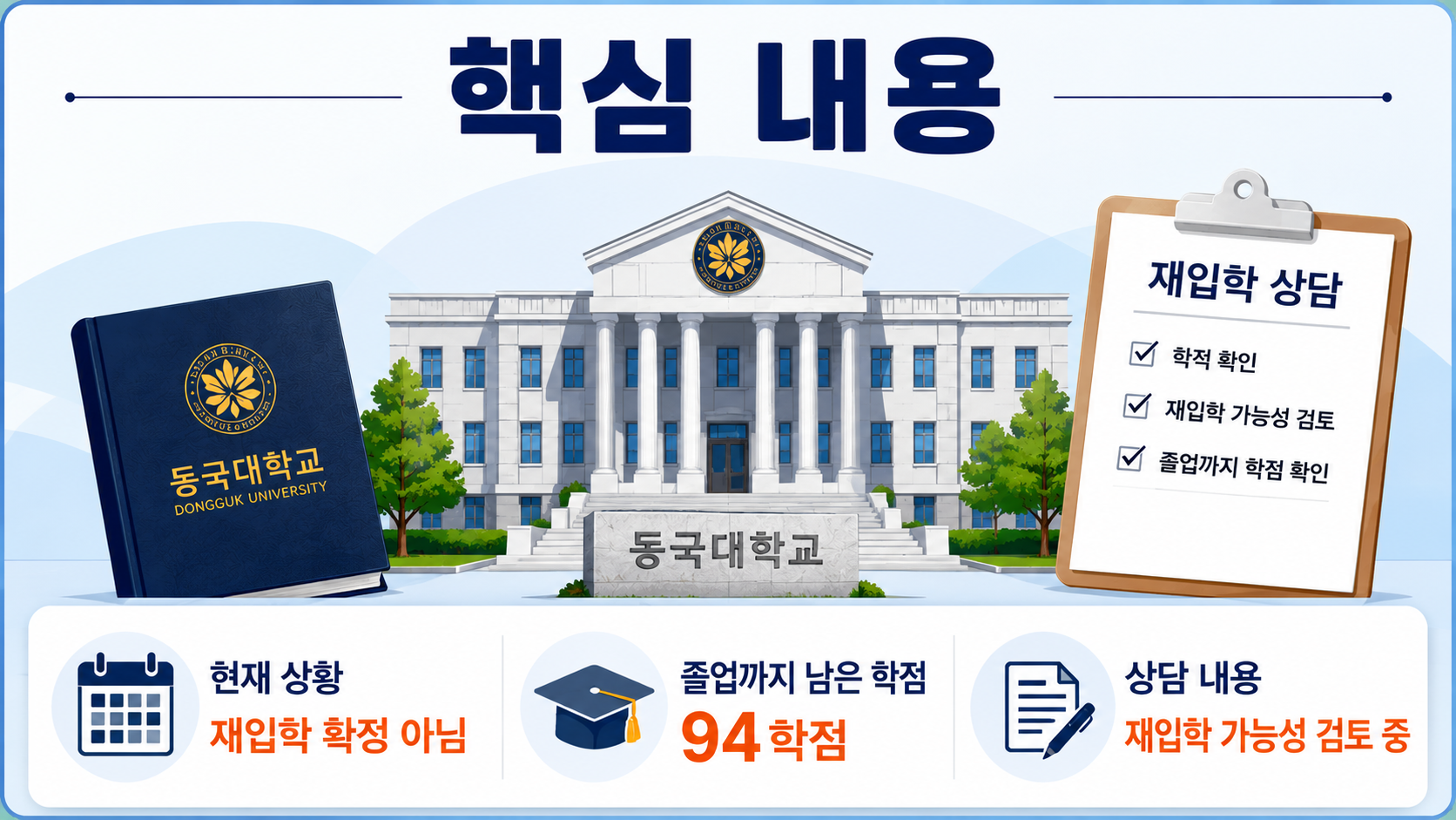 함은정 동국대 제적 재입학, 94학점 남았다…지금 바로 복학할 수 없는 이유 - 핵심 내용 핵심 내용을 정리한 정보형 이미지