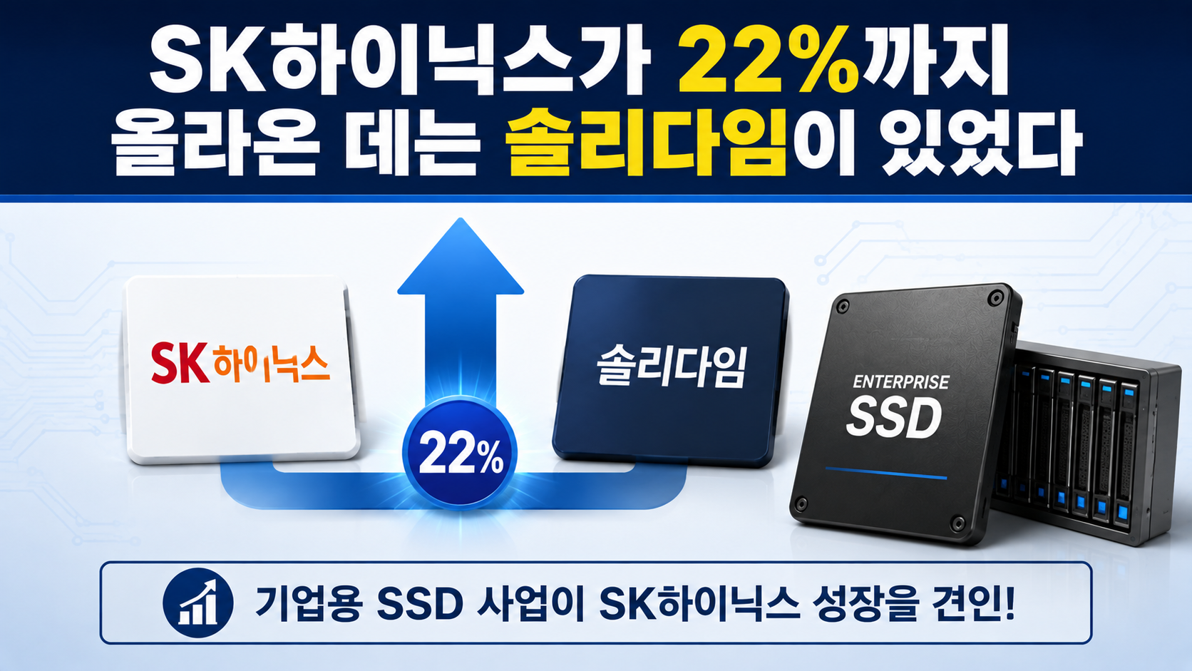 2분기 낸드 시장 삼성 25%·SK하이닉스 22%, YMTC 3위인데 매출은 5위인 이유 - SK하이닉스가 22%까지 올라온 데는 솔리다임이 있었다 핵심 내용을 정리한 정보형 이미지