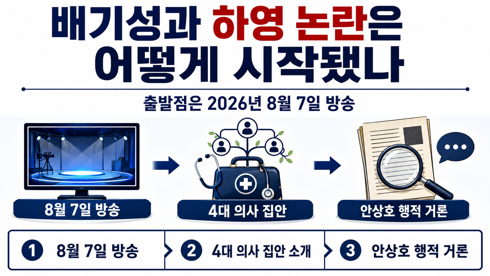 배기성 하영 증조부 친일 비판, 안상호는 왜 친일인명사전에 없나 - 배기성과 하영 논란은 어떻게 시작됐나 핵심 내용을 정리한 정보형 이미지