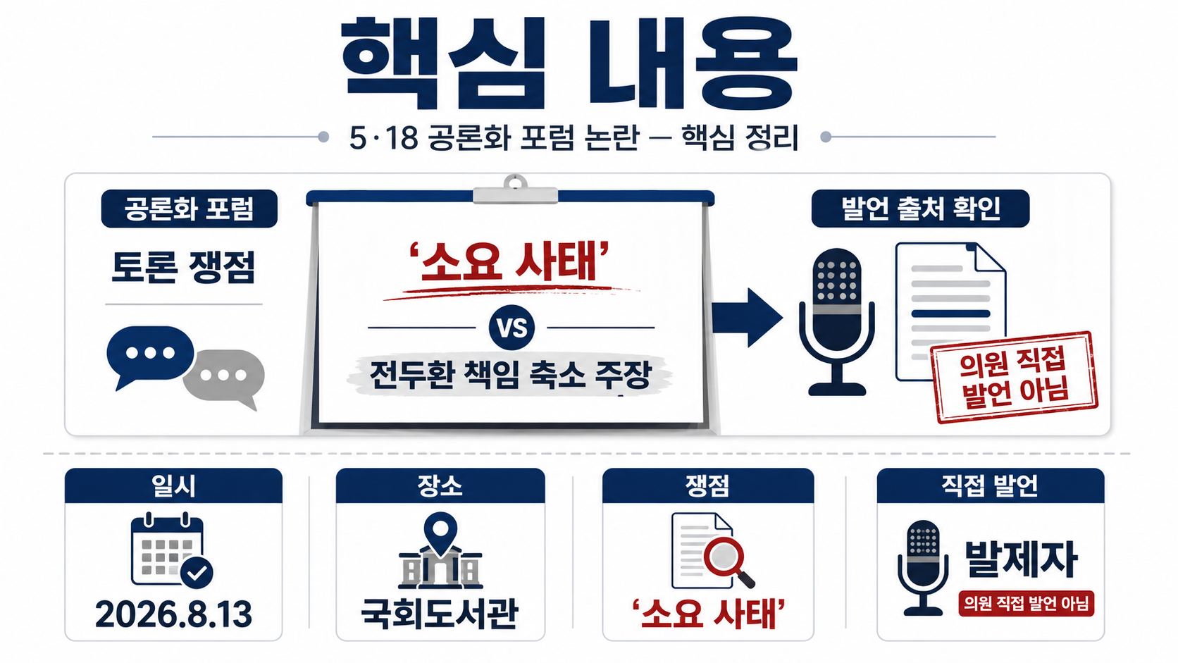 이진숙 5·18 토론회 논란, ‘소요 사태’ 발언과 의원 제명은 어디까지 진행됐나 - 핵심 내용 핵심 내용을 정리한 정보형 이미지