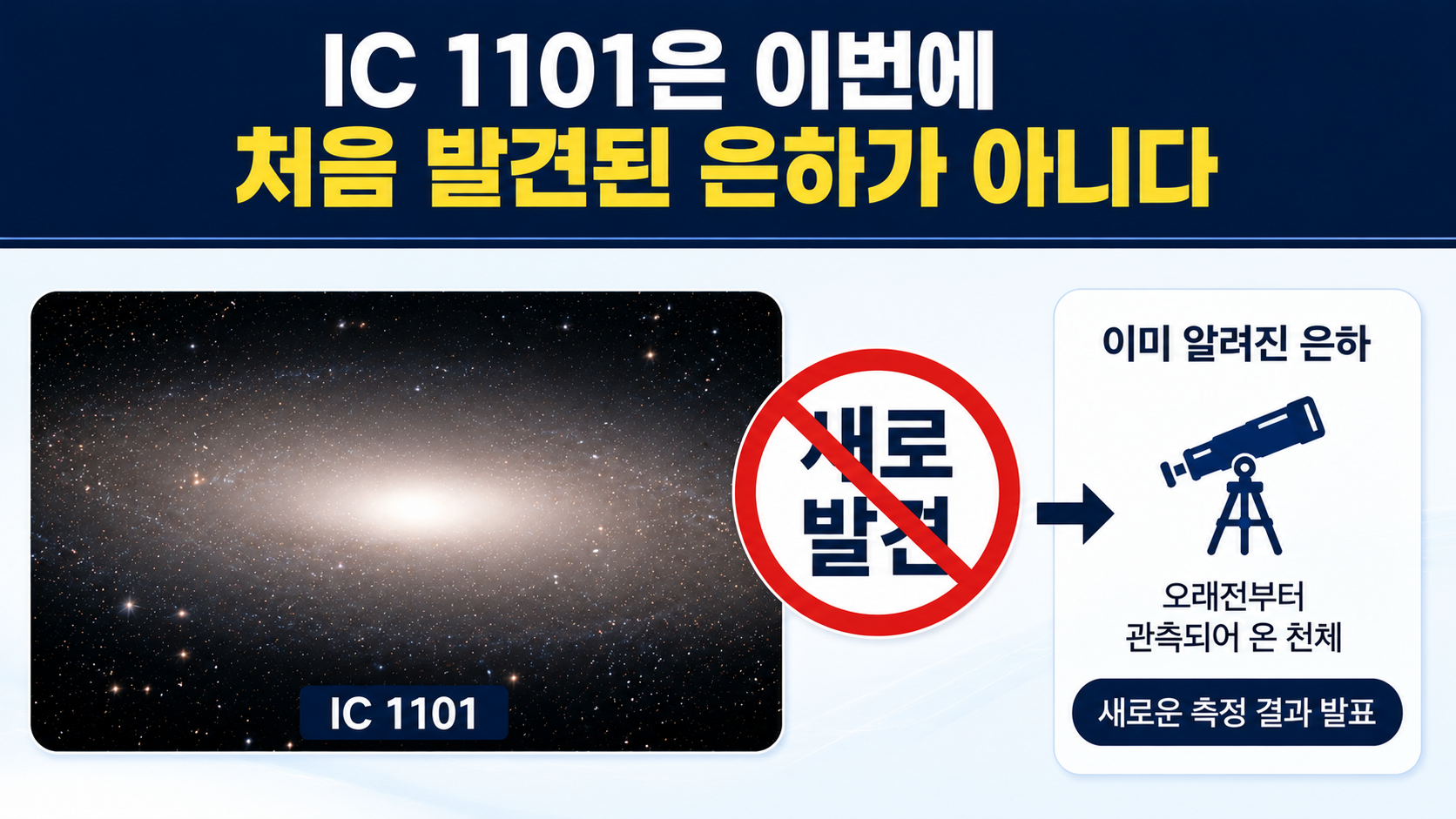 IC 1101 지름 약 170만 광년 확인, 우주에서 가장 큰 은하의 숫자가 달라진 이유 - IC 1101은 이번에 처음 발견된 은하가 아니다 핵심 내용을 정리한 정보형 이미지