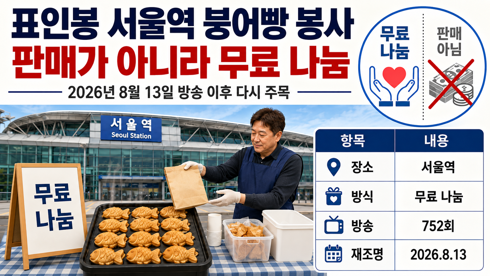 표인봉 서울역 붕어빵 봉사, 판매가 아니라 무료 나눔…언제부터 시작했나 - 핵심 내용 핵심 내용을 정리한 정보형 이미지