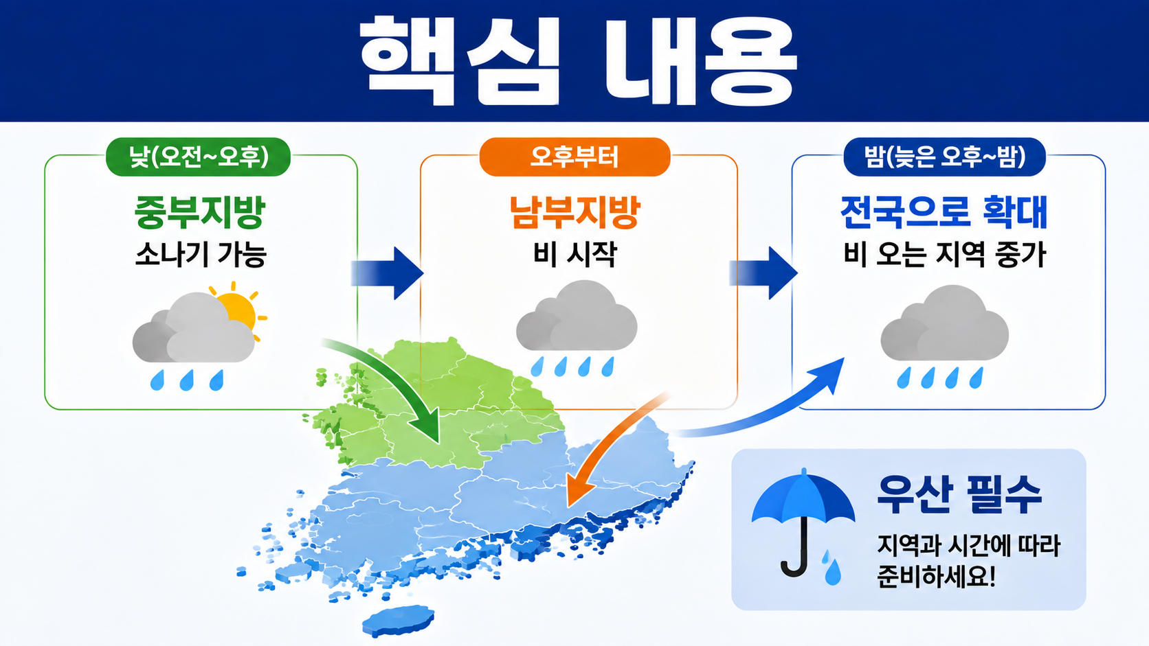 8월15일 날씨, 광복절 중부 소나기·남부 오후부터 비…우산 필요한 시간은 - 핵심 내용 핵심 내용을 정리한 정보형 이미지