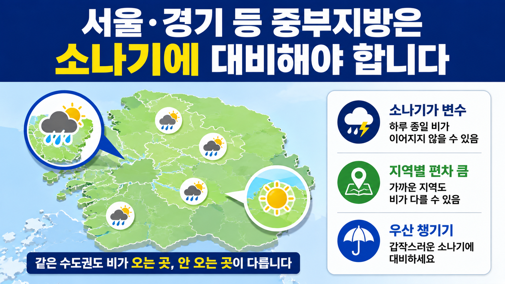 8월15일 날씨, 광복절 중부 소나기·남부 오후부터 비…우산 필요한 시간은 - 서울·경기 등 중부지방은 소나기에 대비해야 합니다 핵심 내용을 정리한 정보형 이미지