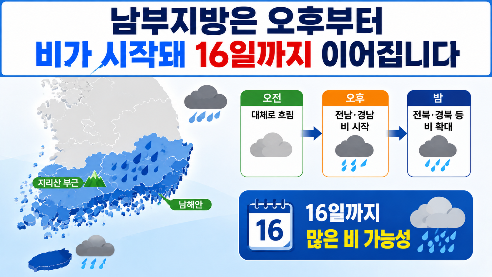 8월15일 날씨, 광복절 중부 소나기·남부 오후부터 비…우산 필요한 시간은 - 남부지방은 오후부터 비가 시작돼 16일까지 이어집니다 핵심 내용을 정리한 정보형 이미지