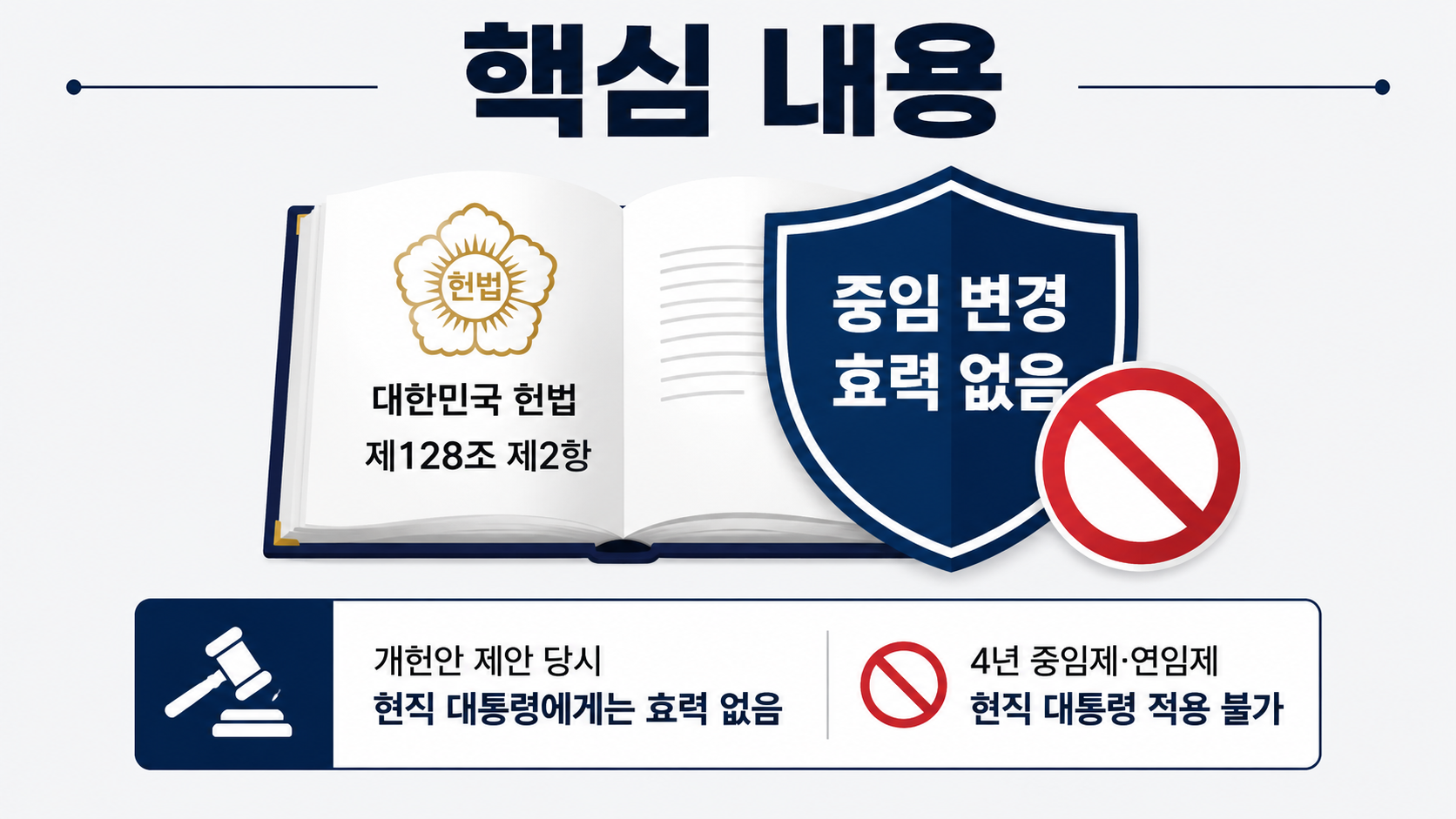 4년 중임제 현직 대통령 적용되나, 이재명 대통령 재출마는 헌법 128조가 막는다 - 핵심 내용 핵심 내용을 정리한 정보형 이미지