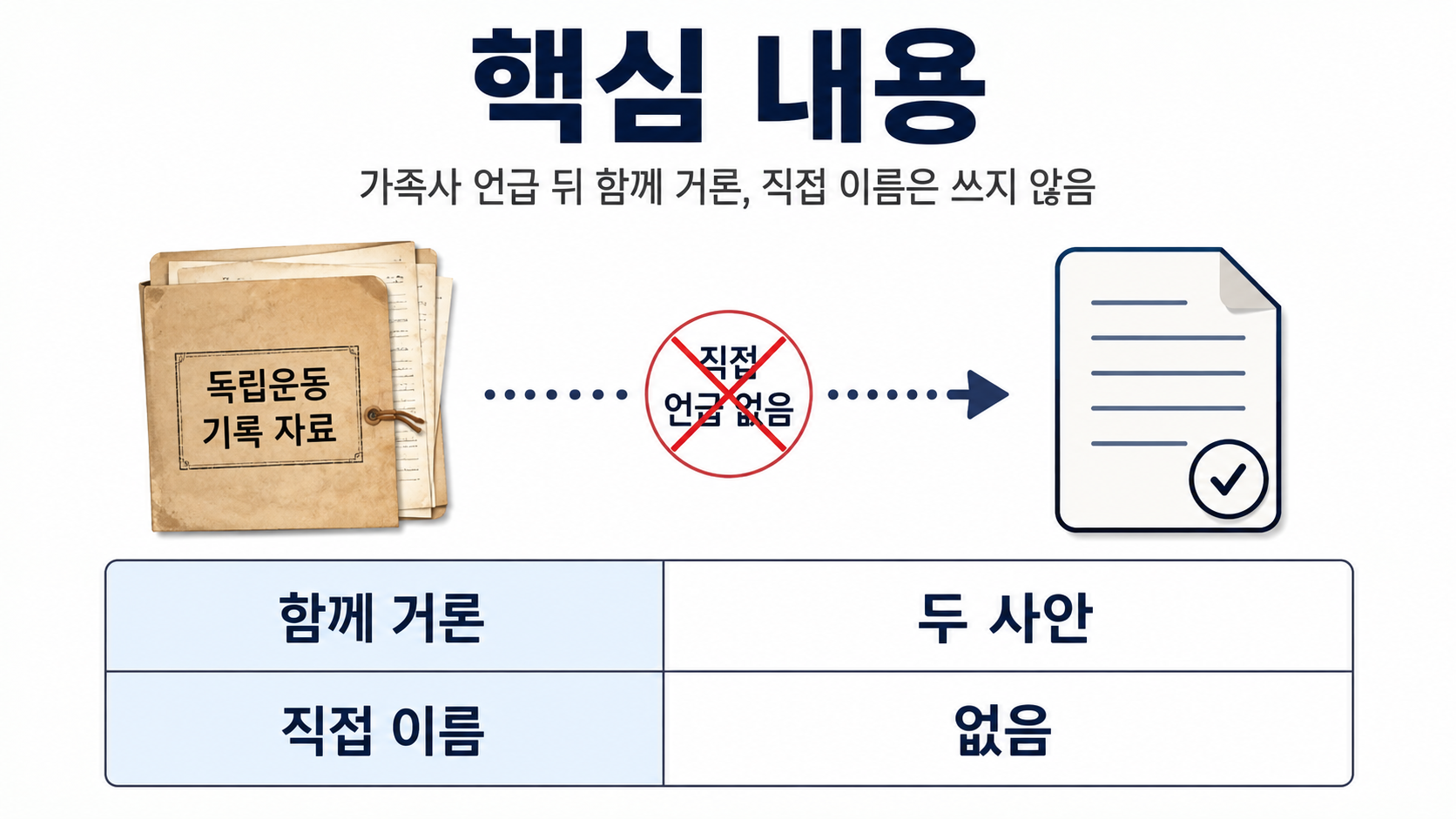 곽민선 아나운서, 곽병도 증손녀가 광복절 전날 글 올린 이유…하영 논란과 어디까지 연결되나 - 핵심 내용 핵심 내용을 정리한 정보형 이미지