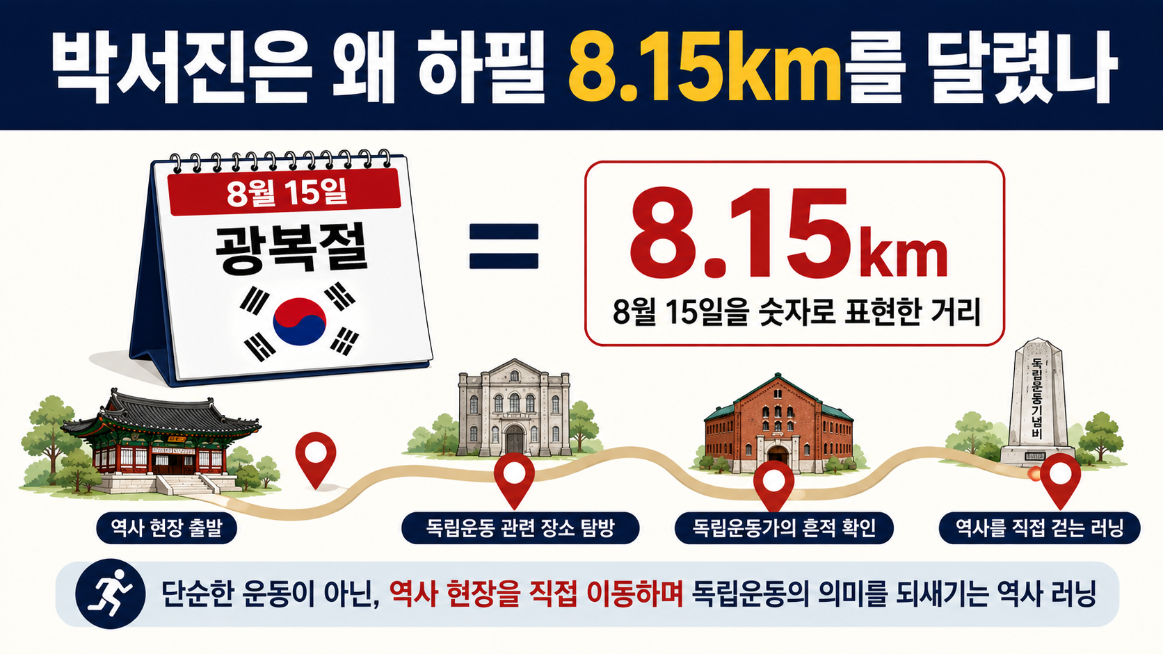 박서진 광복절 8.15km 역사 러닝, 81만5000원까지 이어진 이유와 실제 코스 - 박서진은 왜 하필 8.15km를 달렸나 핵심 내용을 정리한 정보형 이미지