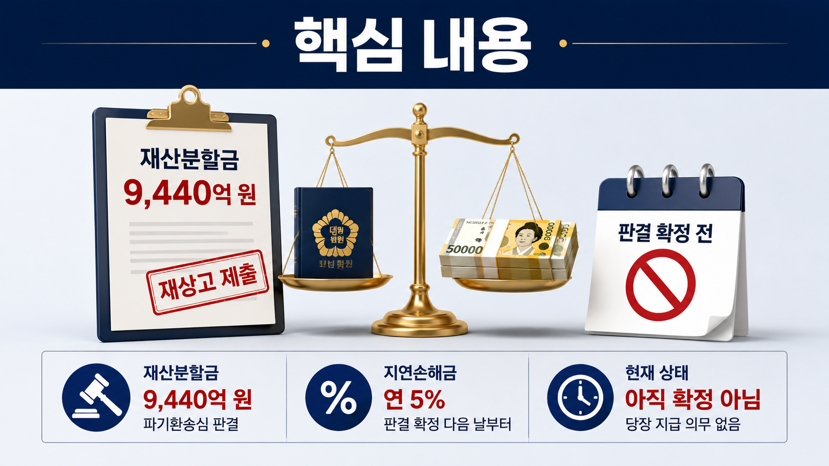 최태원 노소영 9440억 재상고, 당장 지급하지 않는 이유와 다시 대법원 가는 쟁점 - 핵심 내용 핵심 내용을 정리한 정보형 이미지