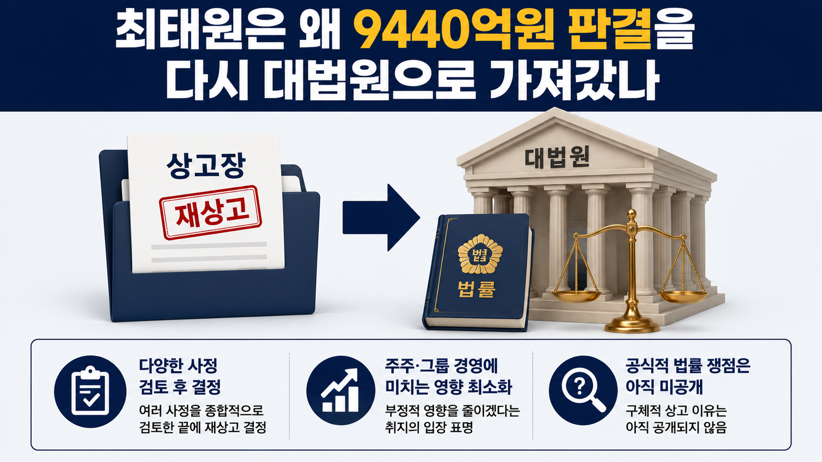 최태원 노소영 9440억 재상고, 당장 지급하지 않는 이유와 다시 대법원 가는 쟁점 - 최태원은 왜 9440억원 판결을 다시 대법원으로 가져갔나 핵심 내용을 정리한 정보형 이미지