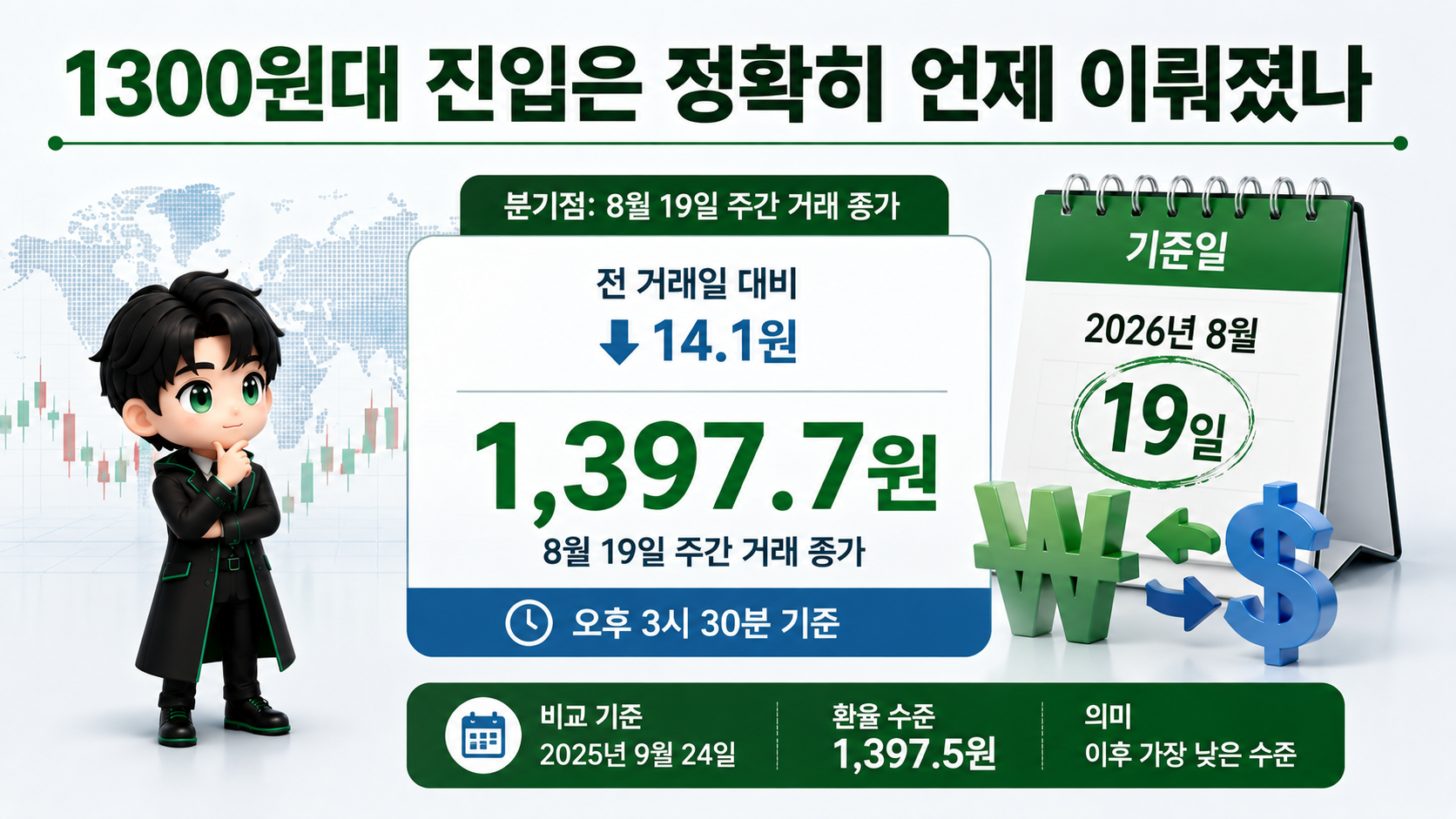 원·달러 환율 11개월 만에 1300원대, 1380원대까지 내려온 뒤 안착 가능성은 - 1300원대 진입은 정확히 언제 이뤄졌나 핵심 내용을 정리한 정보형 이미지