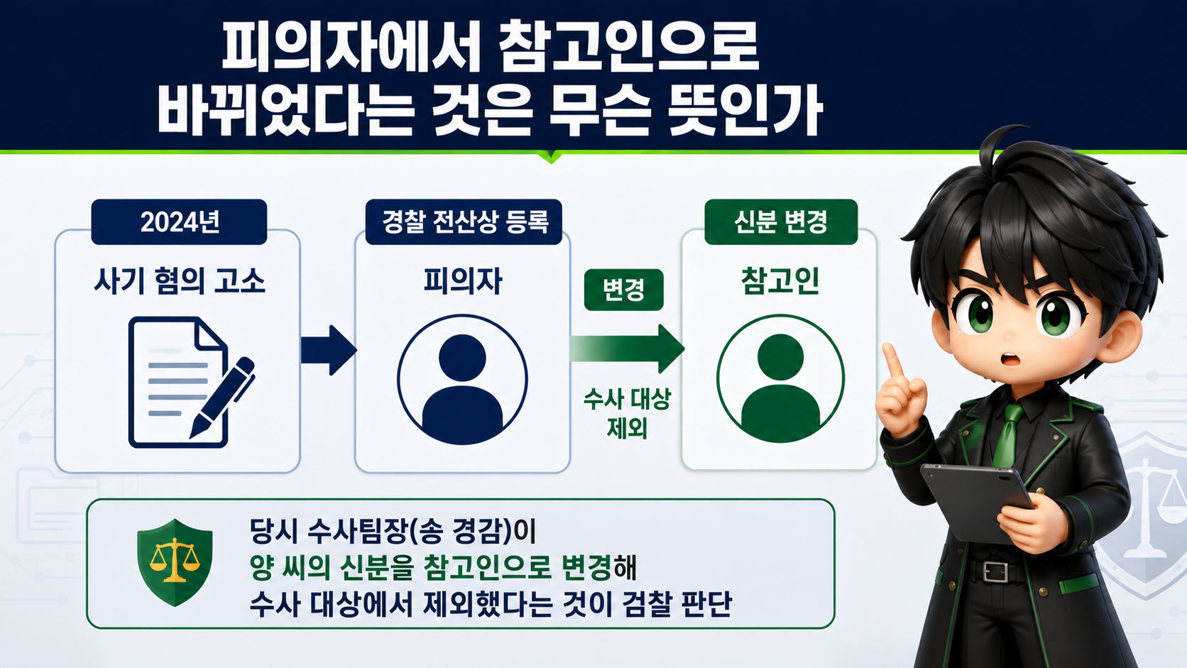 양정원 사건 피의자→참고인 변경, 전 수사팀장 구속기소…무슨 일이었나 - 피의자에서 참고인으로 바뀌었다는 것은 무슨 뜻인가 핵심 내용을 정리한 정보형 이미지