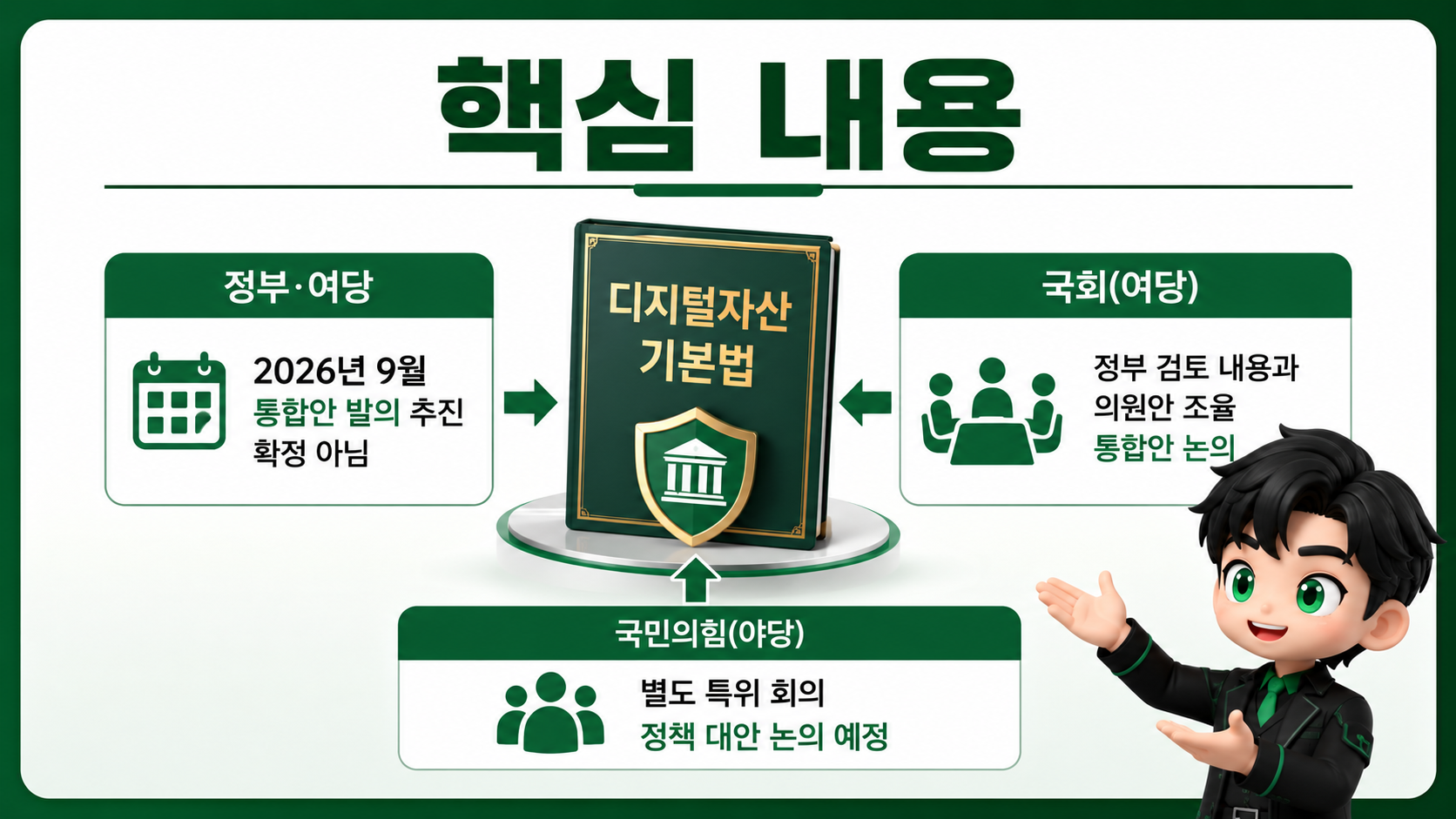 디지털자산기본법 9월 통합안 추진, 아직 확정 아닌 이유와 여야 쟁점 - 핵심 내용 핵심 내용을 정리한 정보형 이미지