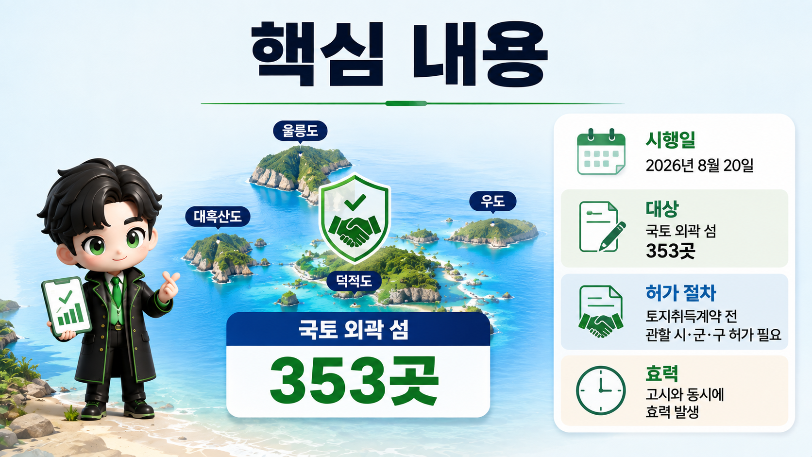 국토부, 외곽 섬 353곳 외국인 토지거래허가구역 신규 지정…울릉도·흑산도·우도 무엇이 달라지나 - 핵심 내용 핵심 내용을 정리한 정보형 이미지