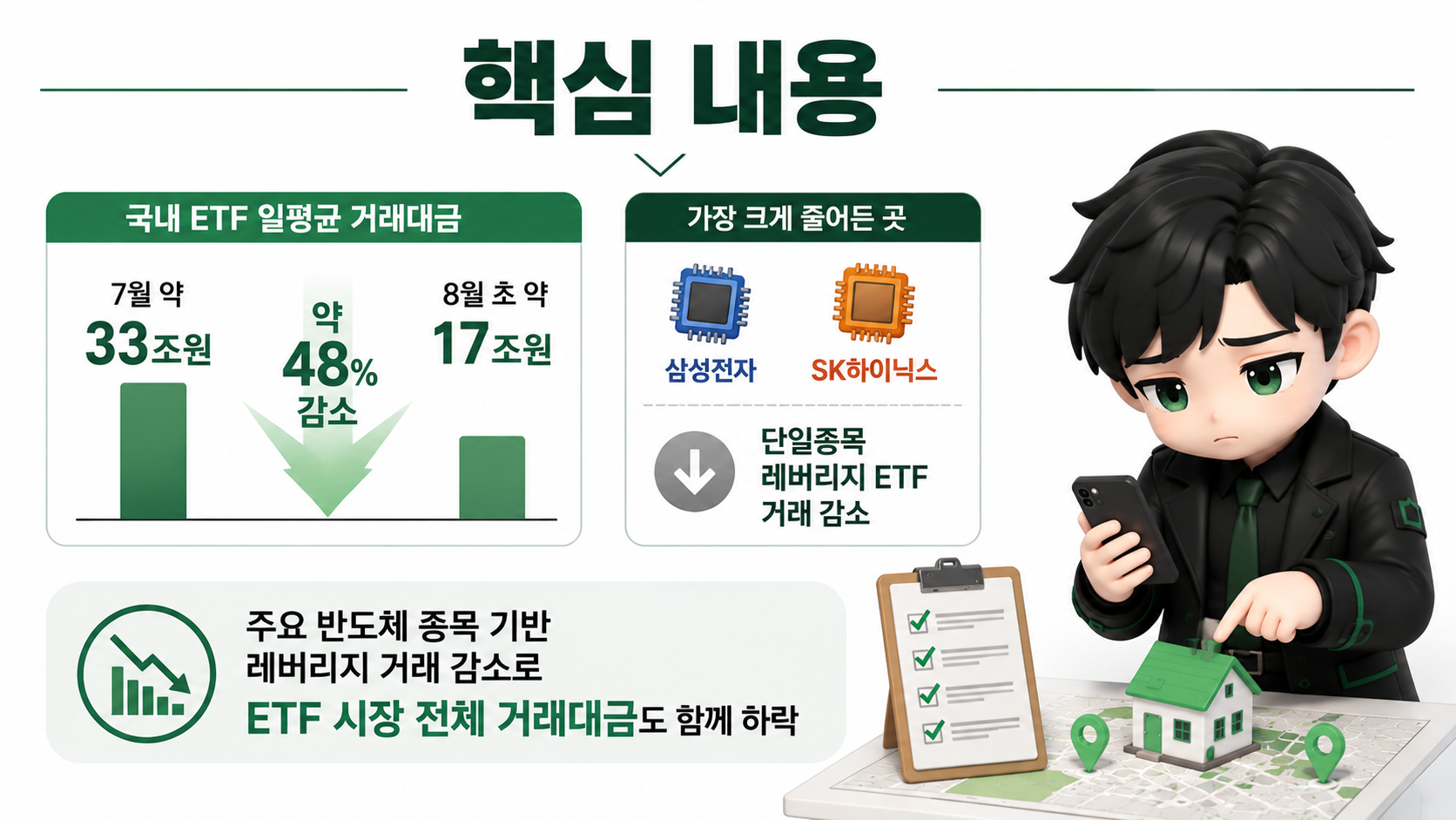 국내 ETF 거래대금 반토막, 33조→17조로 줄어든 뒤 무엇이 달라졌나 - 핵심 내용 핵심 내용을 정리한 정보형 이미지