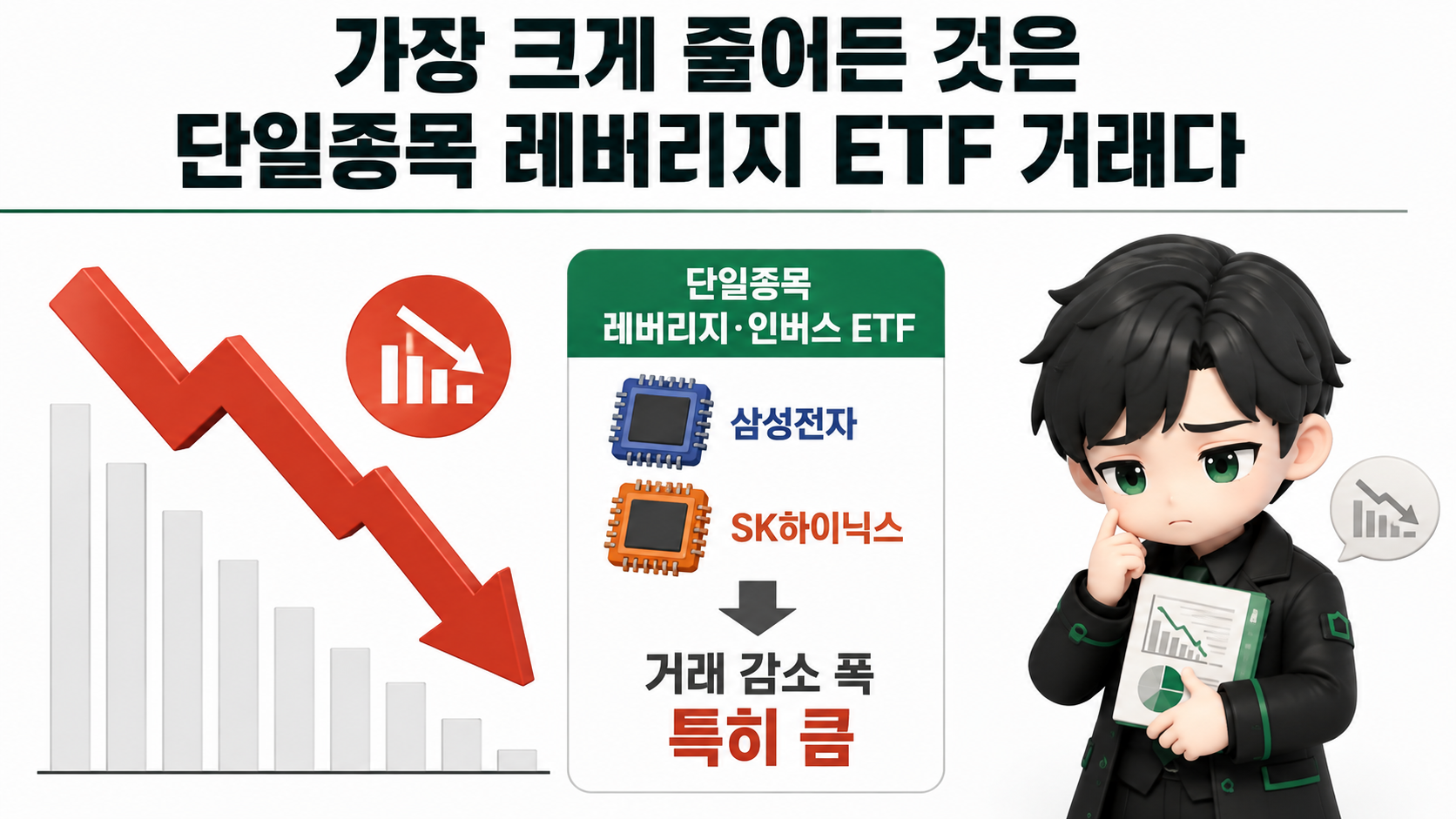 국내 ETF 거래대금 반토막, 33조→17조로 줄어든 뒤 무엇이 달라졌나 - 가장 크게 줄어든 것은 단일종목 레버리지 ETF 거래다 핵심 내용을 정리한 정보형 이미지